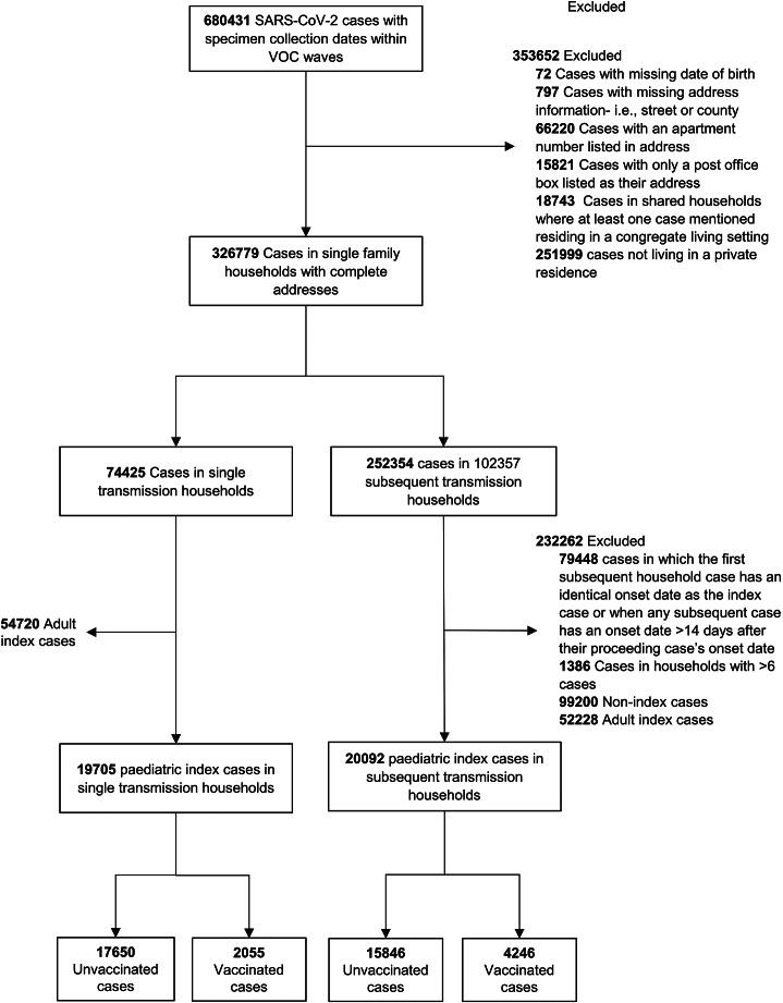 https://cdn.ncbi.nlm.nih.gov/pmc/blobs/36bc/11626455/e876b6986680/S0950268824000918_fig1.jpg