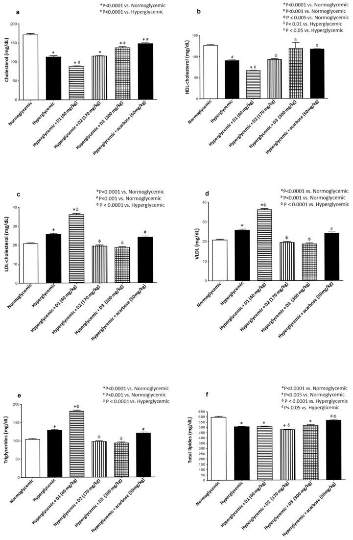 https://cdn.ncbi.nlm.nih.gov/pmc/blobs/36bc/12195937/70e36a20f9cc/pharmaceuticals-18-00913-g004.jpg