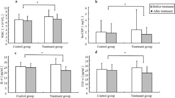https://cdn.ncbi.nlm.nih.gov/pmc/blobs/36bc/9663549/cb1df025d7f7/41598_2022_23746_Fig4_HTML.jpg