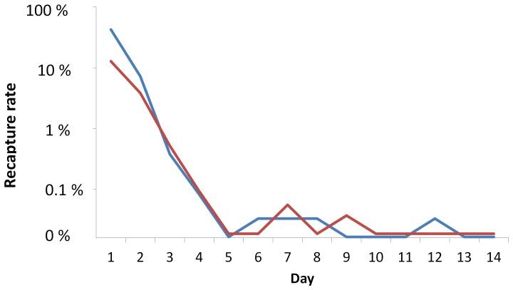 https://cdn.ncbi.nlm.nih.gov/pmc/blobs/36bd/3428326/b77f4c801d90/pone.0042771.g002.jpg