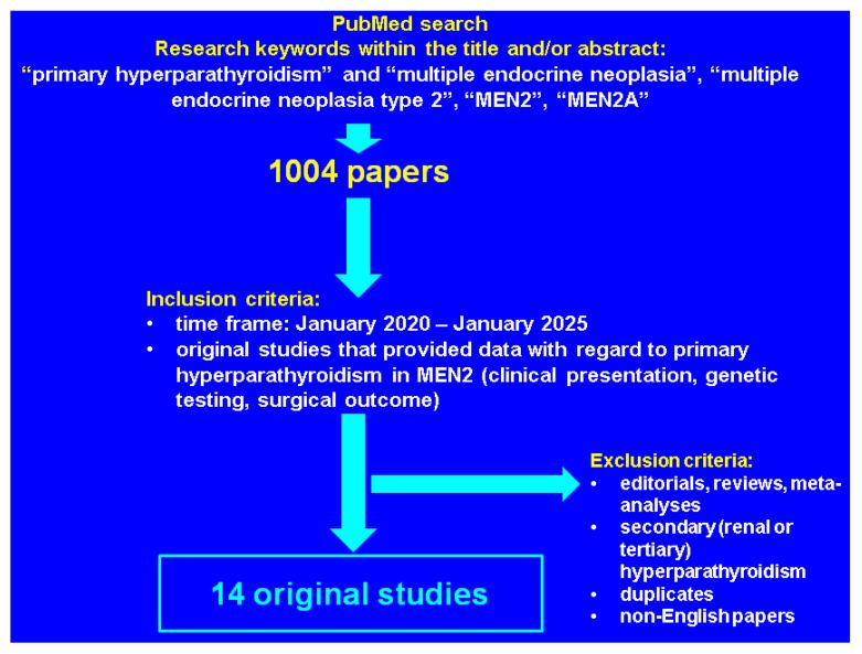 https://cdn.ncbi.nlm.nih.gov/pmc/blobs/36be/12025385/c975a968a4d4/diseases-13-00098-g001.jpg