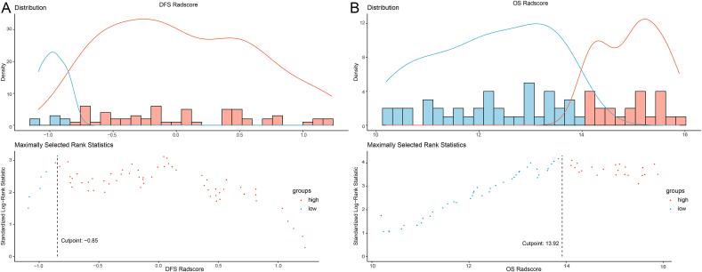 https://cdn.ncbi.nlm.nih.gov/pmc/blobs/36c0/12212709/37e8ebb0ce95/gr4.jpg