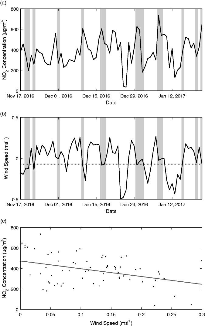 https://cdn.ncbi.nlm.nih.gov/pmc/blobs/36c0/6319510/0d420f89fab1/10.1177_0954409717752180-fig4.jpg