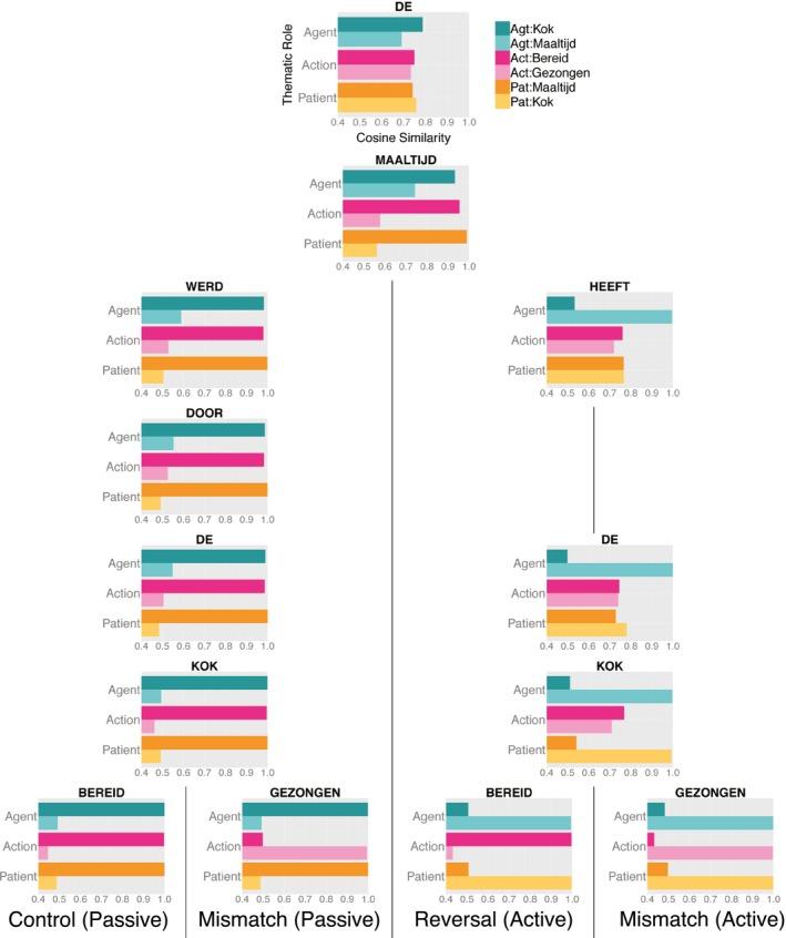 https://cdn.ncbi.nlm.nih.gov/pmc/blobs/36c1/5484319/eec3e52241b9/COGS-41-1318-g003.jpg