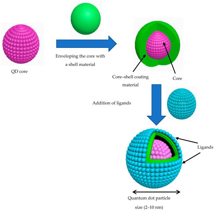 https://cdn.ncbi.nlm.nih.gov/pmc/blobs/36c2/7582318/56e102f15149/molecules-25-04486-g001.jpg