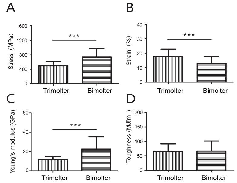 https://cdn.ncbi.nlm.nih.gov/pmc/blobs/36c2/7693878/939451a72f72/polymers-12-02537-g009.jpg