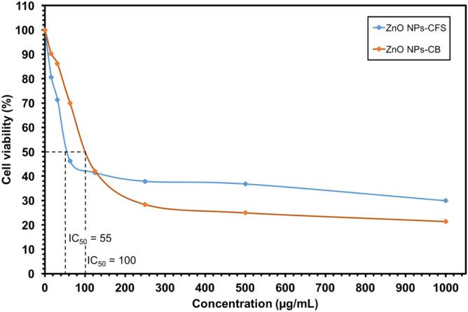 https://cdn.ncbi.nlm.nih.gov/pmc/blobs/36c3/7673015/0cc5089b24a1/41598_2020_76402_Fig9_HTML.jpg