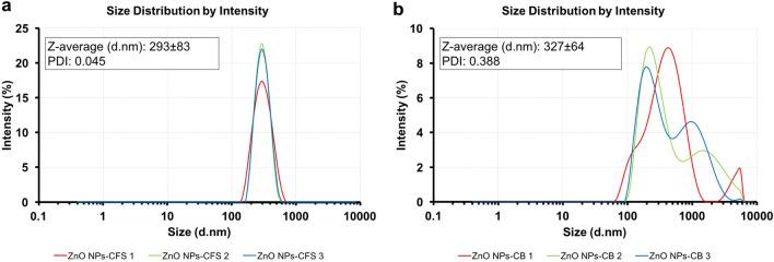 https://cdn.ncbi.nlm.nih.gov/pmc/blobs/36c3/7673015/cb78c41479a3/41598_2020_76402_Fig3_HTML.jpg