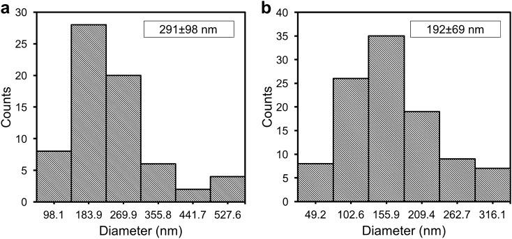 https://cdn.ncbi.nlm.nih.gov/pmc/blobs/36c3/7673015/e452f3e5be30/41598_2020_76402_Fig5_HTML.jpg