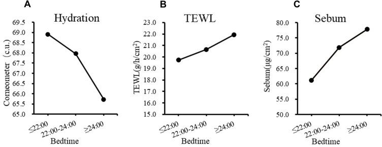 https://cdn.ncbi.nlm.nih.gov/pmc/blobs/36c3/9188400/4ba39c6bd90e/CCID-15-1051-g0002.jpg