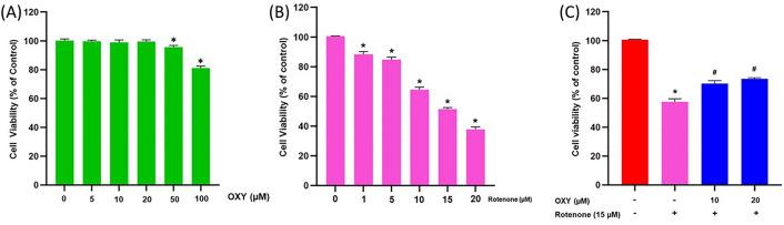 https://cdn.ncbi.nlm.nih.gov/pmc/blobs/36c4/10663518/caae9ae01f57/41598_2023_47558_Fig1_HTML.jpg