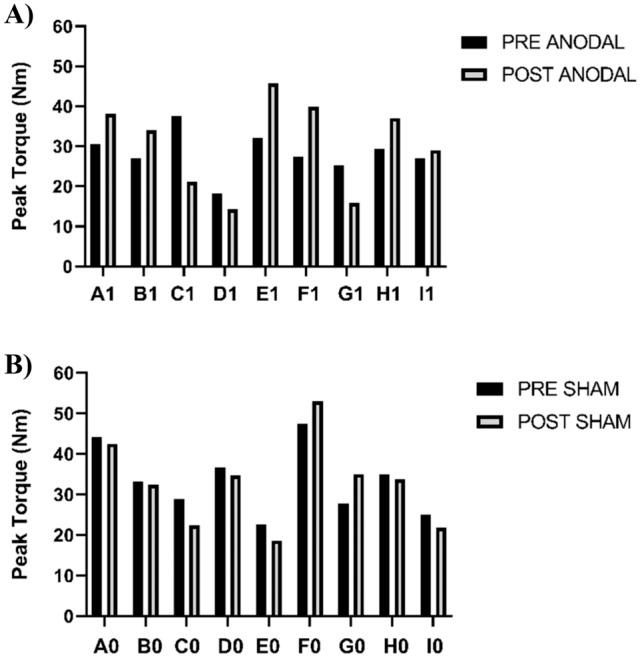 https://cdn.ncbi.nlm.nih.gov/pmc/blobs/36c5/10250526/0e01eb436823/41598_2023_36093_Fig4_HTML.jpg