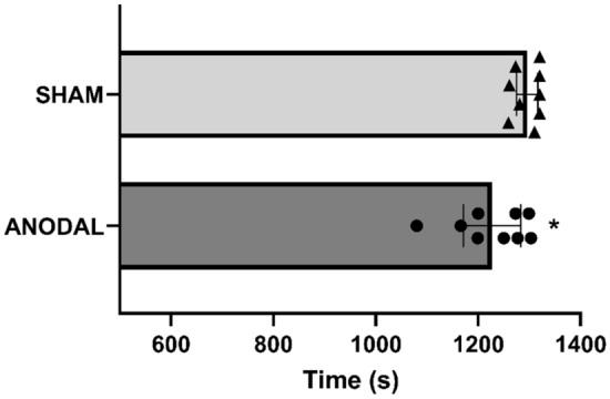 https://cdn.ncbi.nlm.nih.gov/pmc/blobs/36c5/10250526/9f3f11fe1127/41598_2023_36093_Fig5_HTML.jpg
