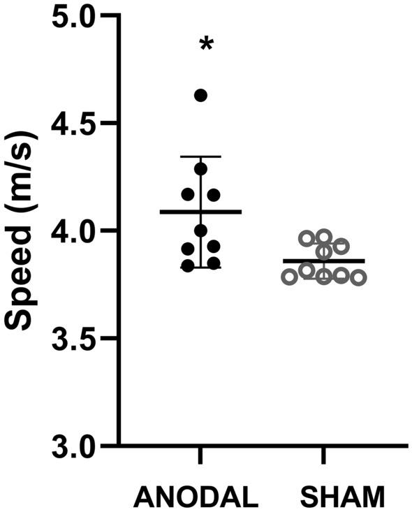 https://cdn.ncbi.nlm.nih.gov/pmc/blobs/36c5/10250526/bc879a78ff88/41598_2023_36093_Fig6_HTML.jpg