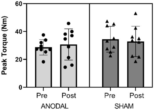 https://cdn.ncbi.nlm.nih.gov/pmc/blobs/36c5/10250526/c1dc5ae574b8/41598_2023_36093_Fig3_HTML.jpg