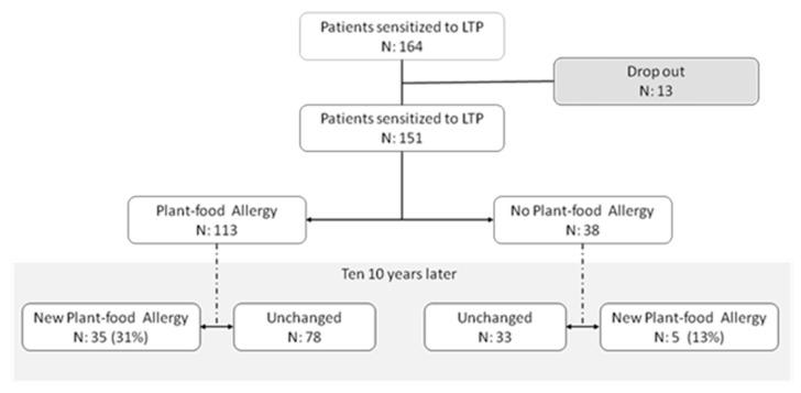 https://cdn.ncbi.nlm.nih.gov/pmc/blobs/36c7/8308245/6f864b7bd9f3/nutrients-13-02165-g001.jpg