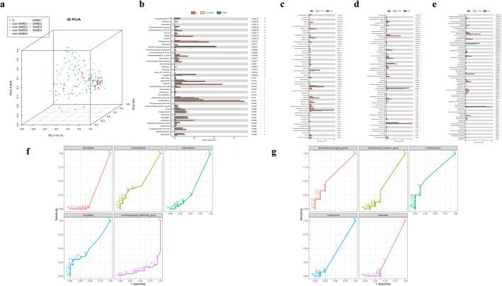 https://cdn.ncbi.nlm.nih.gov/pmc/blobs/36cb/12214197/f3cf933165fa/12672_2025_3077_Fig1_HTML.jpg