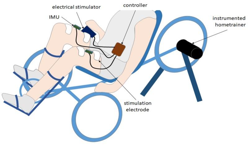 https://cdn.ncbi.nlm.nih.gov/pmc/blobs/36cb/6806329/fdd47075401c/sensors-19-04268-g001.jpg