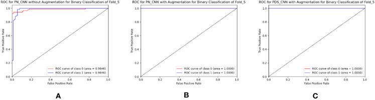 https://cdn.ncbi.nlm.nih.gov/pmc/blobs/36cc/10546311/c5a531161b47/fpls-14-1175515-g011.jpg