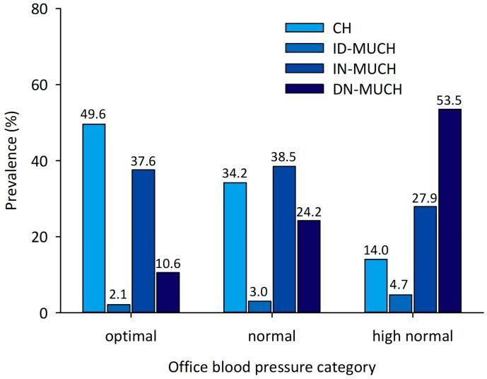 https://cdn.ncbi.nlm.nih.gov/pmc/blobs/36d0/11434475/148ba6daf1e8/medicina-60-01522-g001.jpg