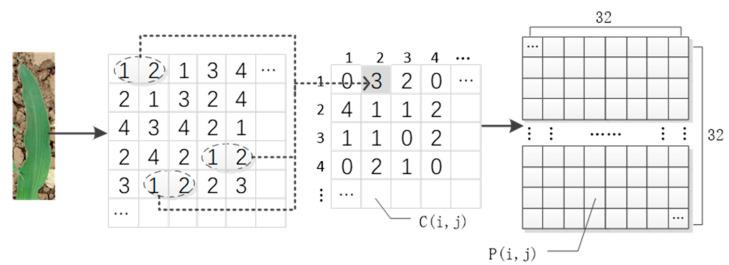 https://cdn.ncbi.nlm.nih.gov/pmc/blobs/36d0/7796182/4af9c2651ba5/sensors-21-00212-g007.jpg