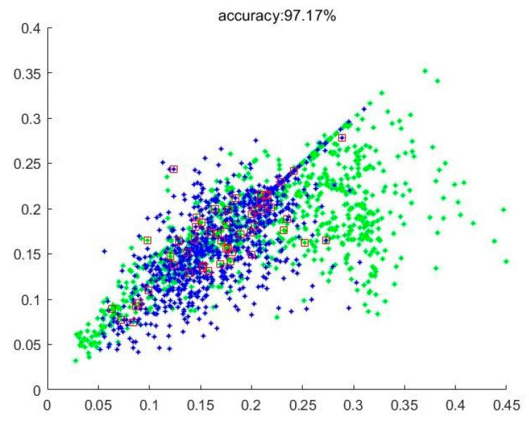 https://cdn.ncbi.nlm.nih.gov/pmc/blobs/36d0/7796182/d551570d4c13/sensors-21-00212-g008.jpg