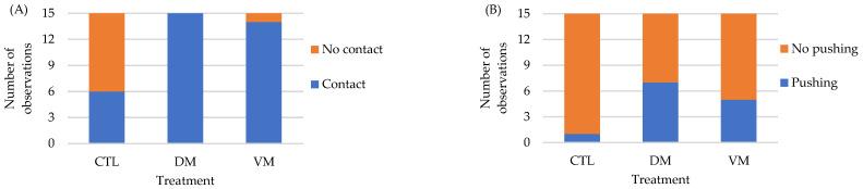 https://cdn.ncbi.nlm.nih.gov/pmc/blobs/36d2/11171375/cc43f6c05bb1/animals-14-01523-g003.jpg