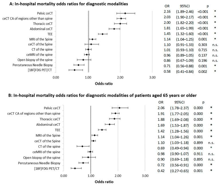 https://cdn.ncbi.nlm.nih.gov/pmc/blobs/36d3/11429113/26e3e4920a8a/antibiotics-13-00860-g002.jpg