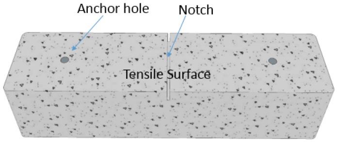 https://cdn.ncbi.nlm.nih.gov/pmc/blobs/36d3/6651543/c8f76fb7d551/materials-12-02150-g001.jpg