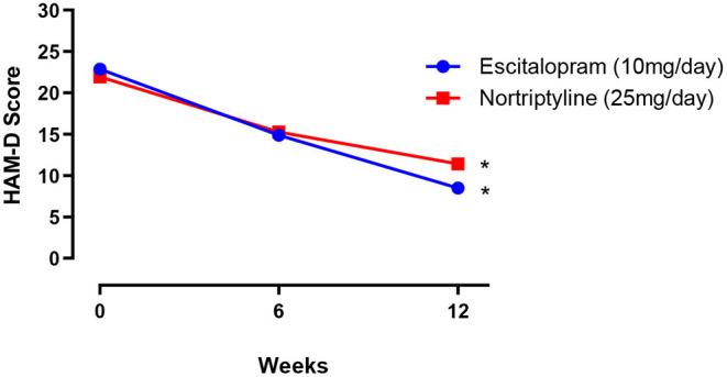 https://cdn.ncbi.nlm.nih.gov/pmc/blobs/36d5/9197773/0a6849fadd9a/fpsyt-13-873693-g0002.jpg