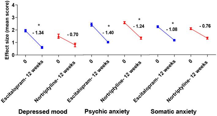 https://cdn.ncbi.nlm.nih.gov/pmc/blobs/36d5/9197773/4b171e54d207/fpsyt-13-873693-g0006.jpg