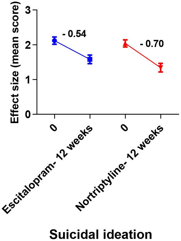 https://cdn.ncbi.nlm.nih.gov/pmc/blobs/36d5/9197773/69cb89a83aea/fpsyt-13-873693-g0008.jpg