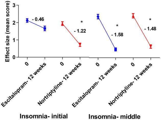 https://cdn.ncbi.nlm.nih.gov/pmc/blobs/36d5/9197773/6e0301fc3766/fpsyt-13-873693-g0007.jpg