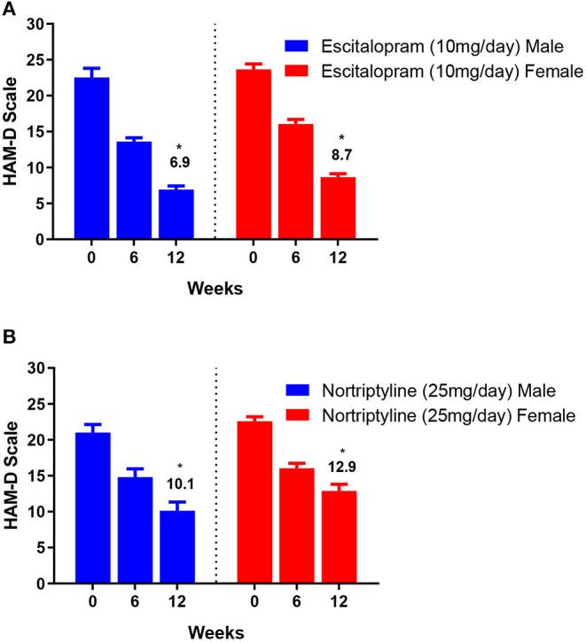 https://cdn.ncbi.nlm.nih.gov/pmc/blobs/36d5/9197773/efd52c8e5db7/fpsyt-13-873693-g0004.jpg