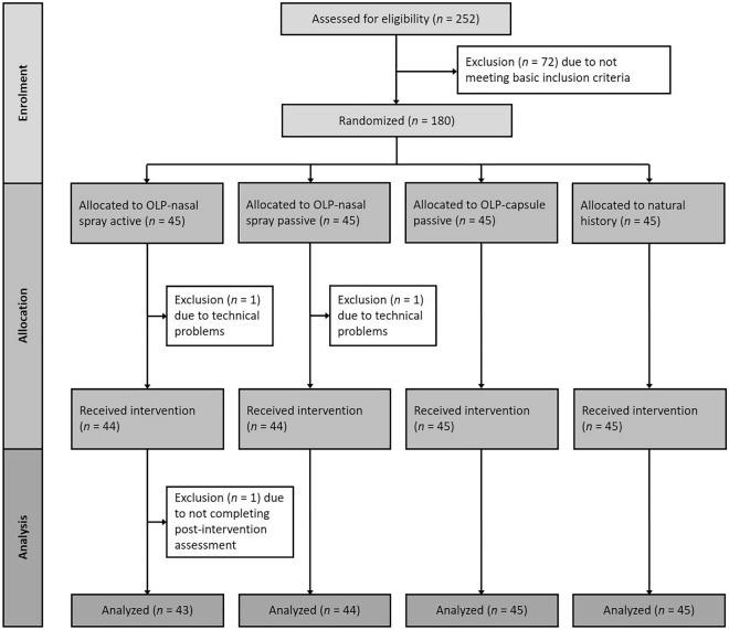 https://cdn.ncbi.nlm.nih.gov/pmc/blobs/36d6/10115785/11ef4ffb9f70/41598_2023_32942_Fig1_HTML.jpg