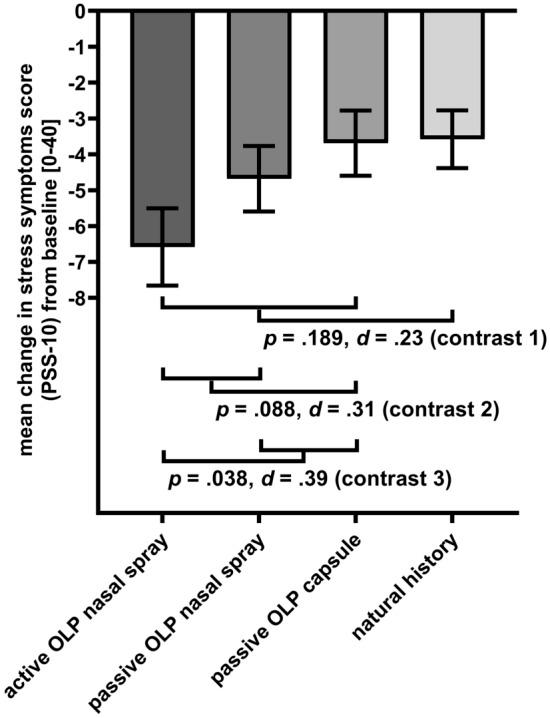 https://cdn.ncbi.nlm.nih.gov/pmc/blobs/36d6/10115785/6a2b5f341714/41598_2023_32942_Fig5_HTML.jpg