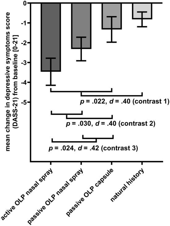 https://cdn.ncbi.nlm.nih.gov/pmc/blobs/36d6/10115785/715b85f1bce9/41598_2023_32942_Fig4_HTML.jpg