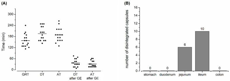 https://cdn.ncbi.nlm.nih.gov/pmc/blobs/36d6/10674880/e085c01d2d85/pharmaceutics-15-02576-g003.jpg