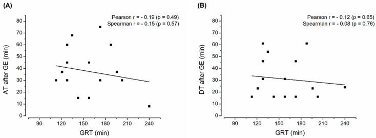 https://cdn.ncbi.nlm.nih.gov/pmc/blobs/36d6/10674880/f497b90249e0/pharmaceutics-15-02576-g005.jpg