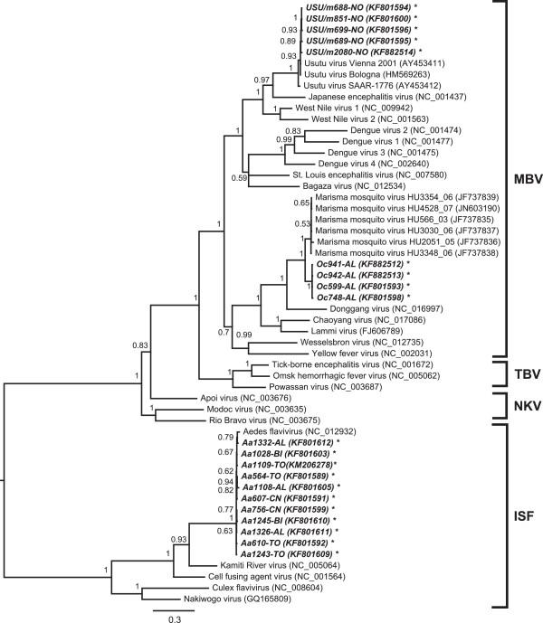 https://cdn.ncbi.nlm.nih.gov/pmc/blobs/36d7/4150984/f557bdd1f670/13071_2014_1560_Fig3_HTML.jpg