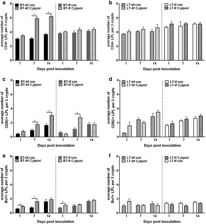 https://cdn.ncbi.nlm.nih.gov/pmc/blobs/36d7/5105272/24d576efda57/13099_2016_133_Fig1_HTML.jpg