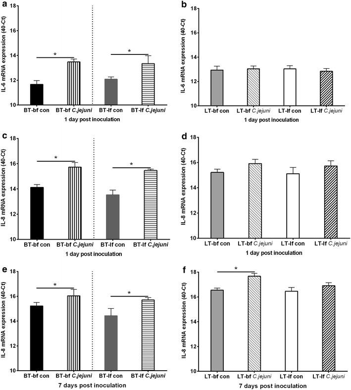 https://cdn.ncbi.nlm.nih.gov/pmc/blobs/36d7/5105272/4066bb6279cf/13099_2016_133_Fig4_HTML.jpg