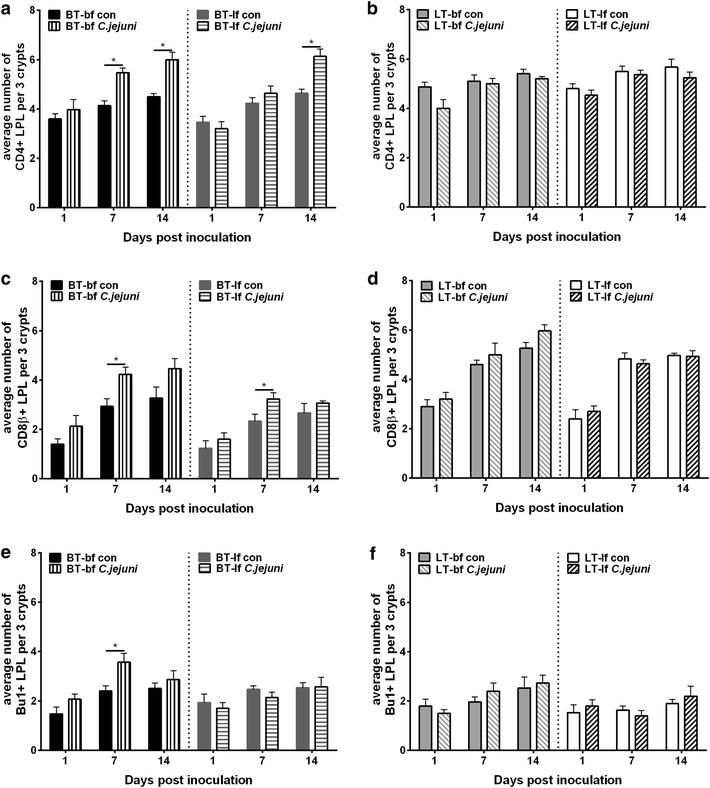 https://cdn.ncbi.nlm.nih.gov/pmc/blobs/36d7/5105272/9069684bb9ba/13099_2016_133_Fig2_HTML.jpg