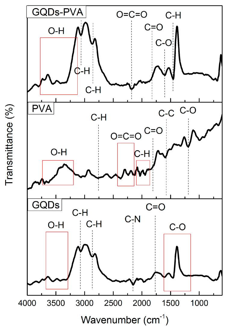https://cdn.ncbi.nlm.nih.gov/pmc/blobs/36d7/9698828/8548970de4af/nanomaterials-12-04105-g004.jpg