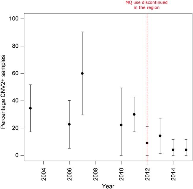 https://cdn.ncbi.nlm.nih.gov/pmc/blobs/36da/5034950/709885db3c63/jiw32303.jpg