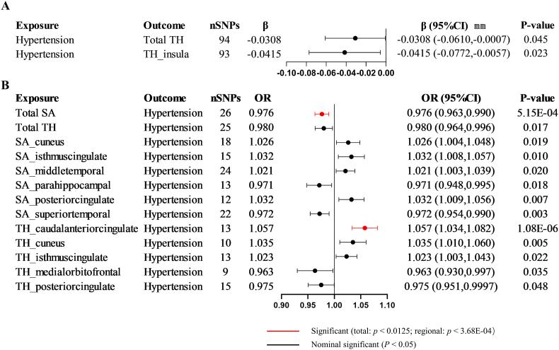 https://cdn.ncbi.nlm.nih.gov/pmc/blobs/36db/11696852/2ffd48a05e90/gr2.jpg