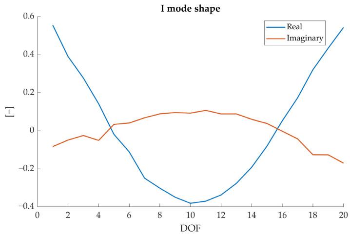 https://cdn.ncbi.nlm.nih.gov/pmc/blobs/36dc/10674468/05a429c7a09b/sensors-23-09292-g006.jpg