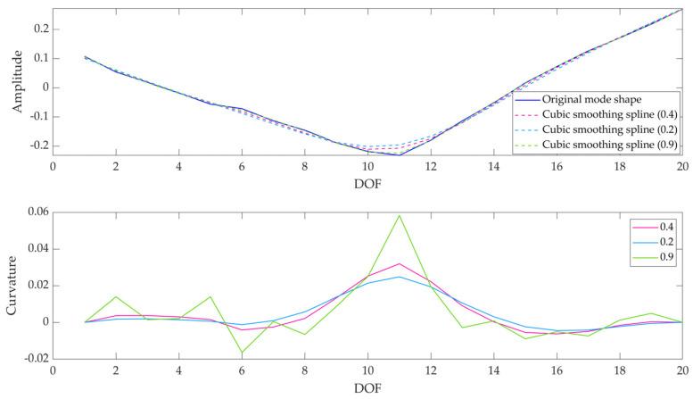 https://cdn.ncbi.nlm.nih.gov/pmc/blobs/36dc/10674468/0d3c986cc5c8/sensors-23-09292-g019.jpg