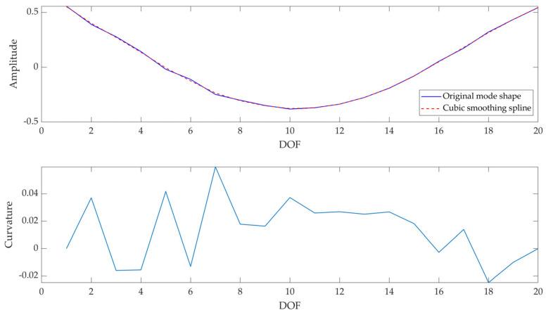 https://cdn.ncbi.nlm.nih.gov/pmc/blobs/36dc/10674468/786753d2e98b/sensors-23-09292-g018.jpg