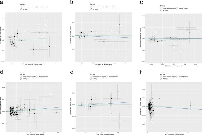 https://cdn.ncbi.nlm.nih.gov/pmc/blobs/36dc/12021769/19ef5837b120/12672_2025_2415_Fig3_HTML.jpg